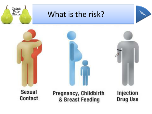 PSHCEE Citizenship Whole Lesson on HIV AIDS for KS4