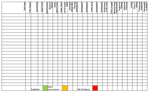 TEXTILES TECHNOLOGY Coursework Tracker