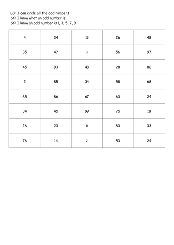 circle the even odd numbers worksheets differentiated new curriculum maths year 1 2 teaching resources