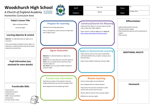 PSHCEE Citizenship Two Whole Lessons on Consumer Rights in UK KS3 KS4 Human Rights
