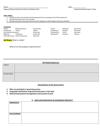 Types of Governments- Lesson Plan | Teaching Resources