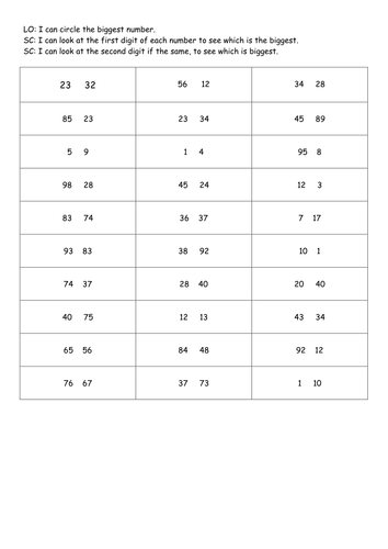 Year 1 / 2 - Which is the biggest number? - Worksheets - Differentiated ...