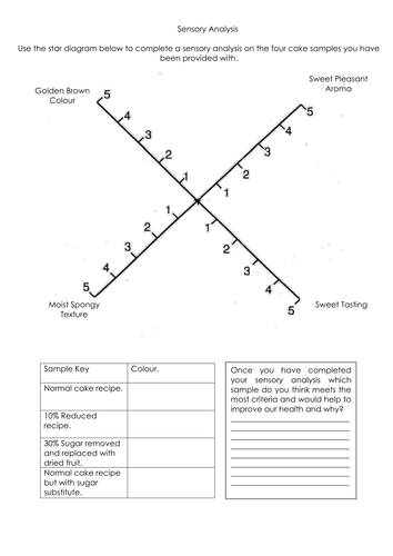 Sensory Analysis Sheet for Cakes