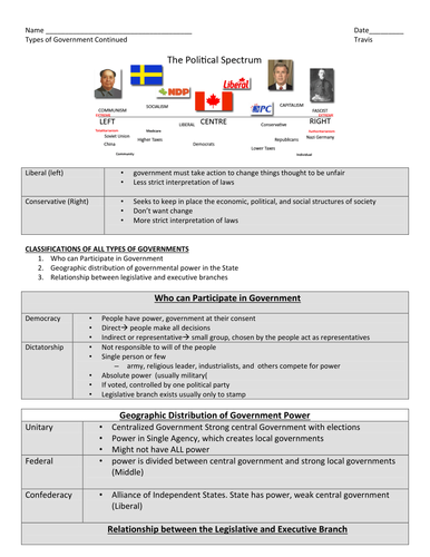 Worksheets Participation In Government Worksheets secondary government and politics teaching resources australia sale different types of worksheet graphic organizer matching more