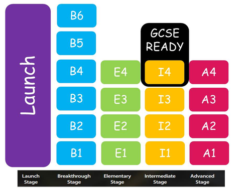 Life With Out Levels ICT iMedia KS3