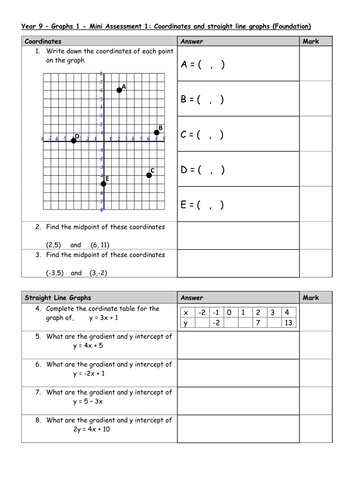 Year 9 Mini Assessments - Coordinates, Graphs, Sequences | Teaching ...