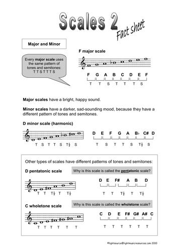 Factsheet on Major and Minor Scales | Teaching Resources