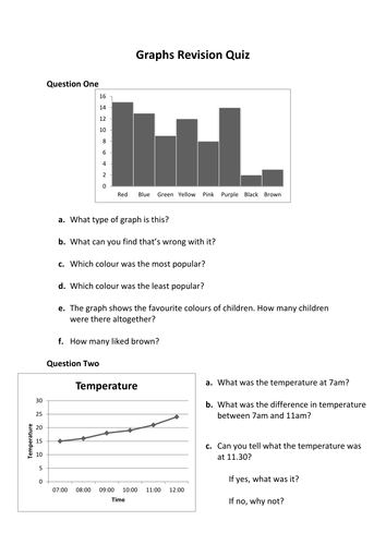 Graphs Revision Quiz
