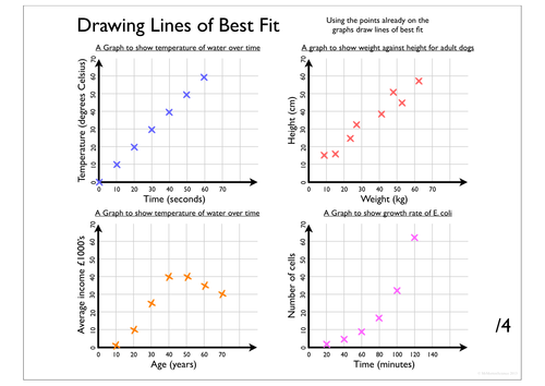 line-of-best-fit-by-rahmich-teaching-resources-tes