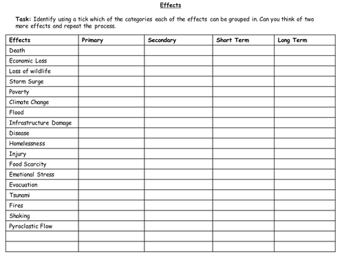 Risk, Vulnerability and Responses to Natural Hazards