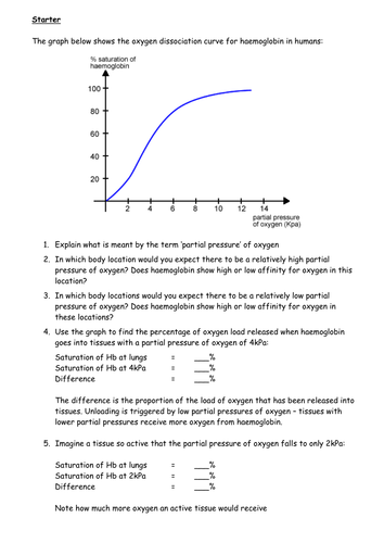 Oxyhaemoglobin curve - using graphs to calculate amount of oxygen unloaded