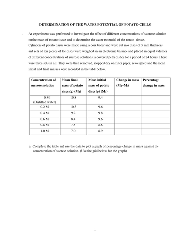 Potential water Water Potential