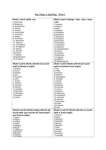 Key Stage 3 Spelling Strategy Teaching Resources