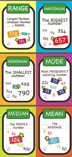 Mean Median and Mode Posters