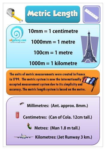 Metric Measurement Poster