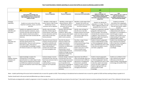 Year 7 Level descriptors (updated)