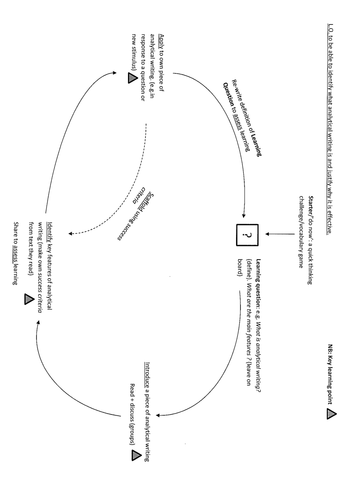Lesson plan (B-A* range) how to plan an effective analytical lesson for reading (annotated pedagogy)