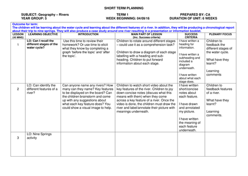 Geography primary planning for term 1 Rivers