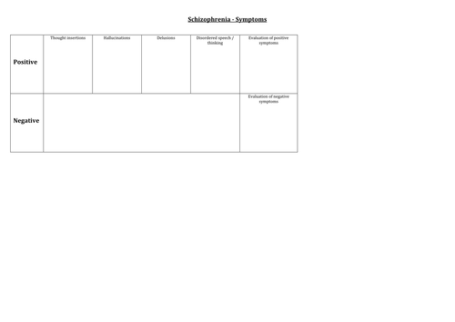 Schizophrenia A Level IB Edexcel AQA