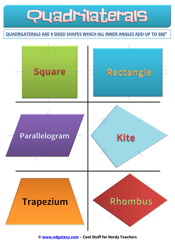 Quadrilaterals ( Four Sided Shapes ) Posters