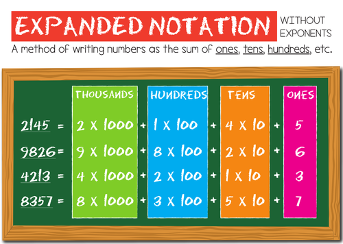 Expanded Notation Poster