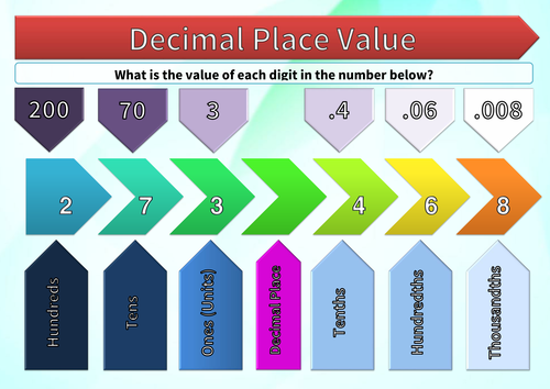 Decimal Place Value Poster