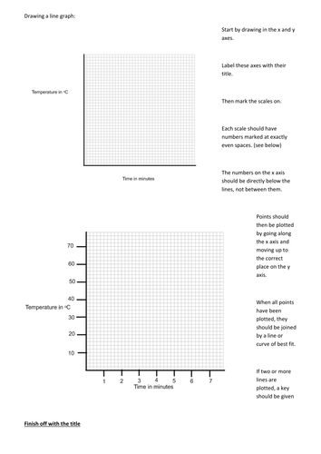 How to draw a line graph