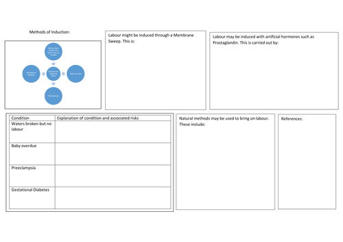 methods of induction