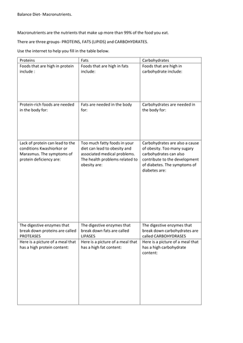 Balanced Diet macronutrients