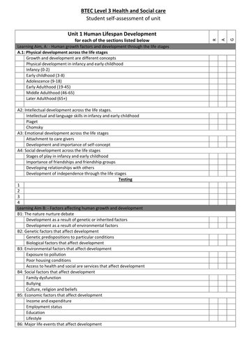 All in one document for assessment of unit BTEC level 3 unit 1 New 2016 spec
