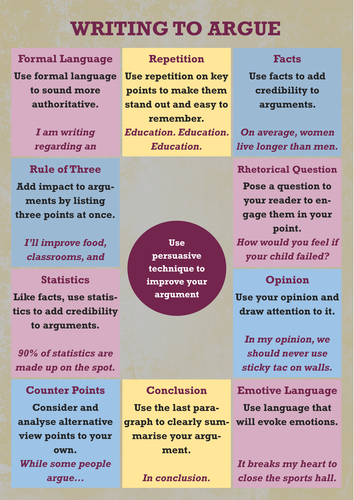 Writing to Argue Poster