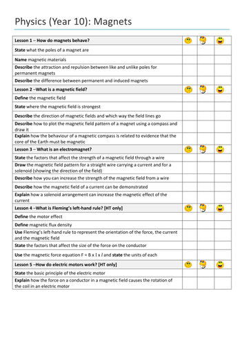 2016 Onward AQA Trilogy Physics MAGNETS Scheme and assessments
