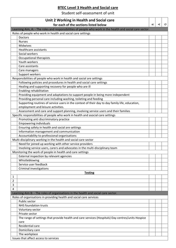 Assessment tool BTEC Unit 2 new spec 2016