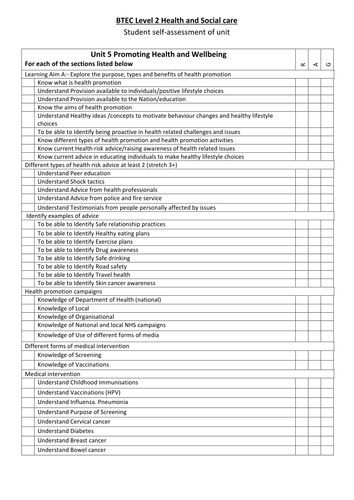 Assessment tool BTEC Level 2 new course unit 5