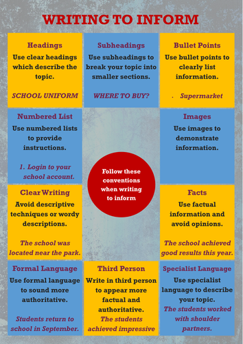 Writing to Inform Poster | Teaching Resources