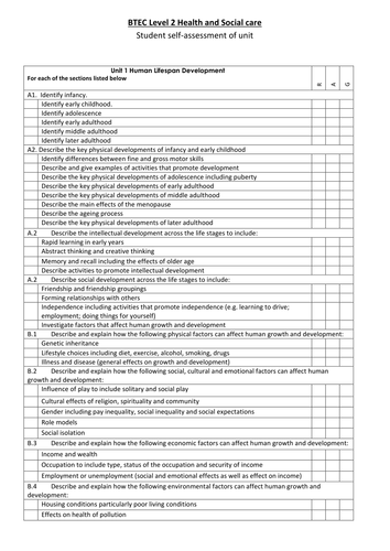 Assessment tool BTEC level 2 HSC unit 1 new course