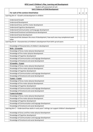 CPLD level 2 assessment tool