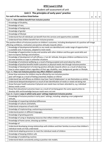CPLD level 2 unit 3 Assessment tool