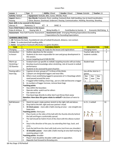 Netball Lesson Plans and Worksheets - Year 8