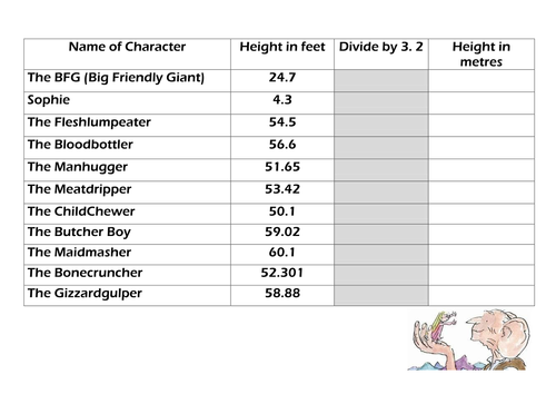 The BFG heights of characters conversion