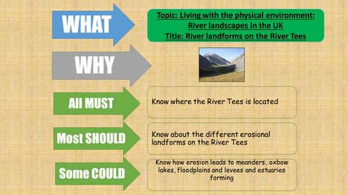 River landforms along the River Tees fully resourced lesson