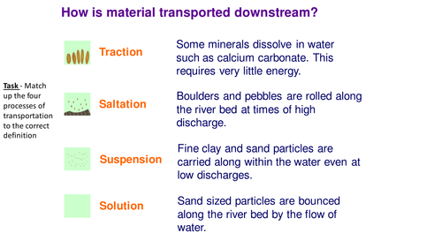 Fluvial processes - fully resourced lesson