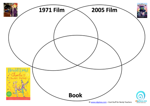 Charlie and the Chocolate Factory 3 Way Venn Diagram