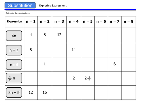 nth term - use the nth term expression to form a sequence.