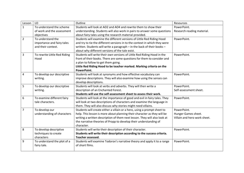 KS3 Fairy Tale Scheme of Work