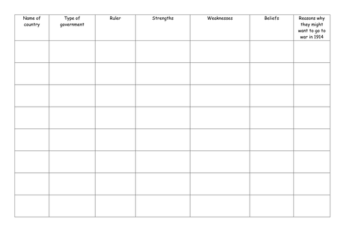 AQA GCSE History SOW. Section 1B Conflict and Tension. Part 1: Causes of the First World War