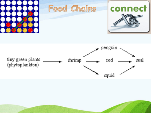 B1.5.3 - Decay Processes AQA GCSE B1.5 - Energy in Biomass