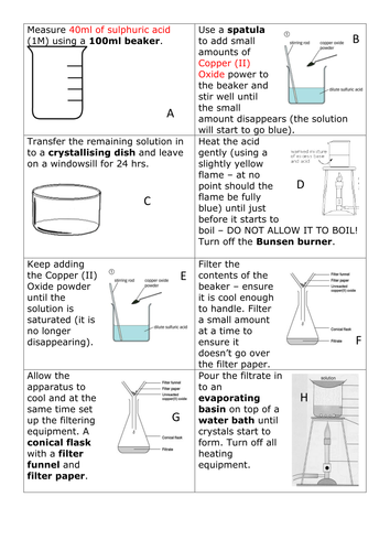Required Practical AQA 2016 Making Salt/Mini Titration/neutralisation/Making Salt from Copper Oxide