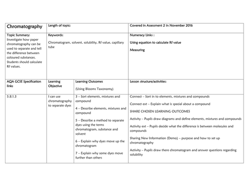 Required Practical AQA 2016 Chromotography