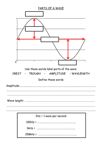 GCSE AQA Physics - P12.1-2 - Properties of Waves (transverse and